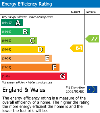 EPC for Berwick Avenue, Hayes