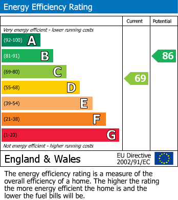 EPC for Maswell Park Road, Hounslow