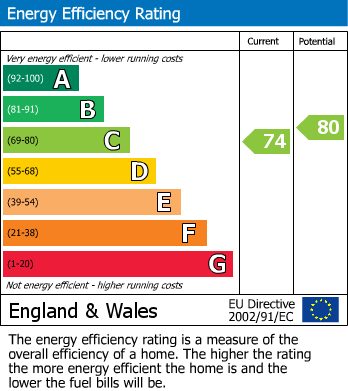 EPC for Burnham Gardens, Hounslow
