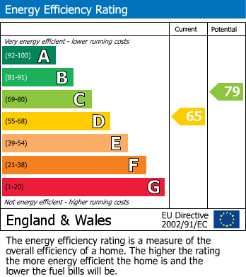 EPC for Shaftesbury Avenue, Norwood Green