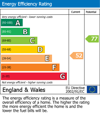 EPC for Hounslow, Middlesex