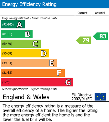 EPC for Braybourne Drive, Osterley