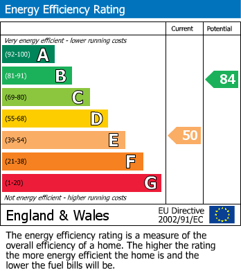 EPC for Alexandra Road, Hounslow Central